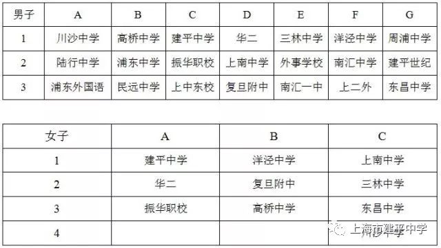 上海街头篮球圣地_上海浦东街头篮球联赛冠军_上海街头篮球比赛