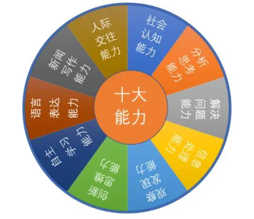 男生应该怎么生活_男生必学生活技巧_男生应该会的生活技能