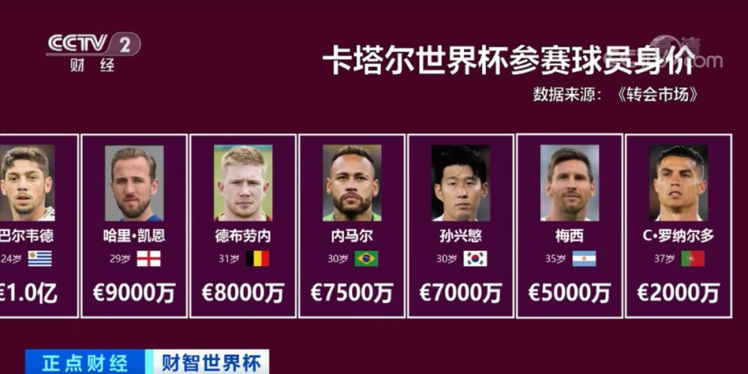 足球星身价排行榜2020_足球哪位球星历史身价最高_足球身价前十