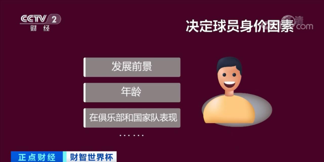 足球身价前十_足球哪位球星历史身价最高_足球星身价排行榜2020