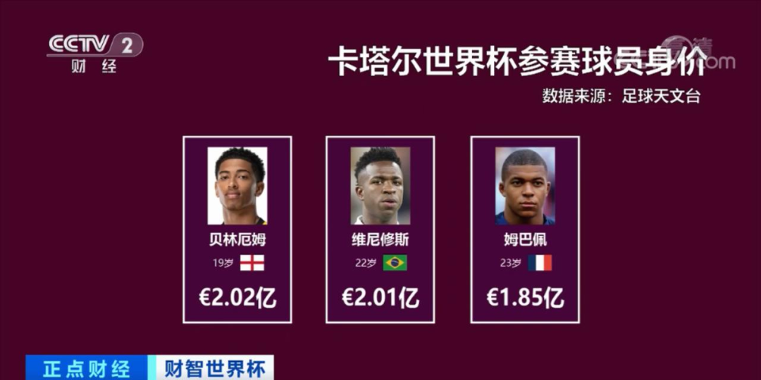 足球哪位球星历史身价最高_足球星身价排行榜2020_足球身价前十