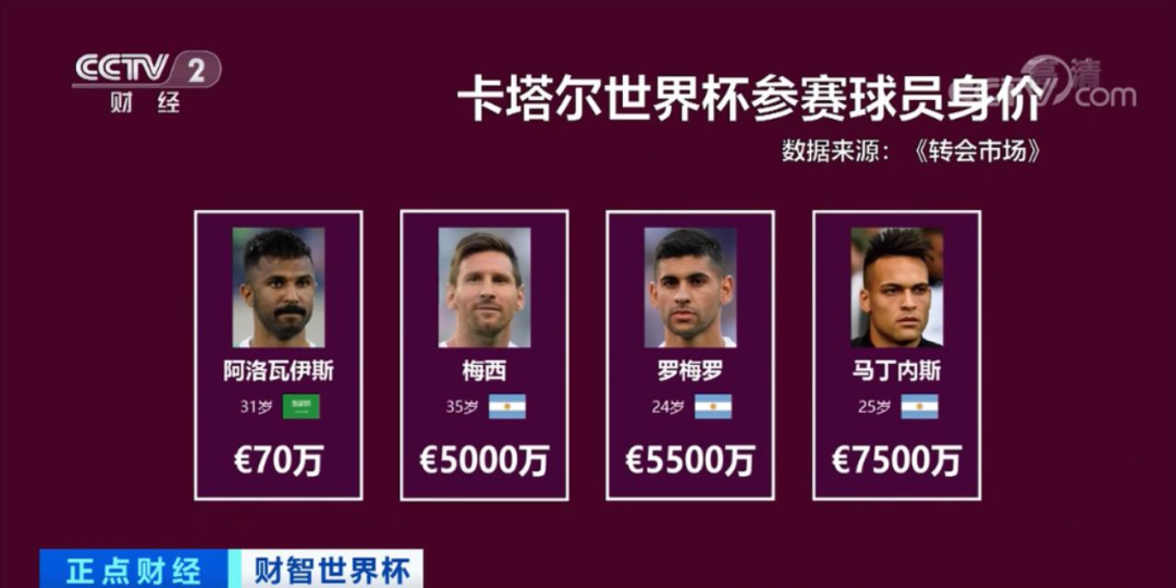 足球哪位球星历史身价最高_足球星身价排行榜2020_足球身价前十