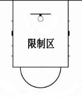 篮球规则空中对抗_篮球空中停留叫什么_篮球规则空中的球员叫什么