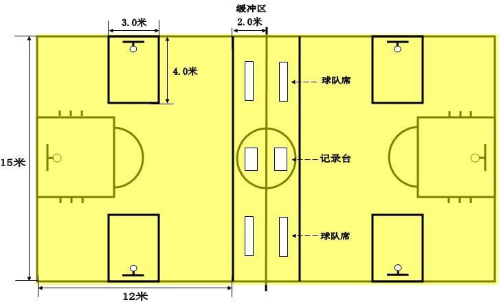 篮球规则空中对抗_篮球空中停留叫什么_篮球规则空中的球员叫什么