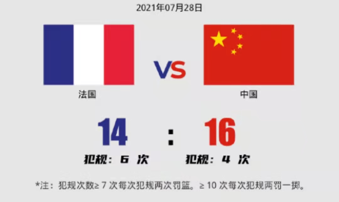 篮球规则空中的球员叫什么_篮球规则空中对抗_篮球空中出界吗