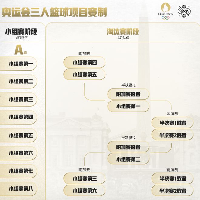 2024巴黎奥运会三人篮球赛程公布：中国