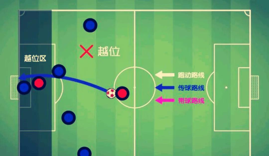 足球规则改革开球_足球开球新规则_足球开球规矩