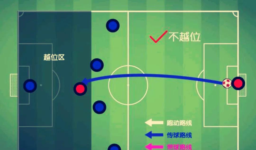足球规则改革开球_足球开球规矩_足球开球新规则