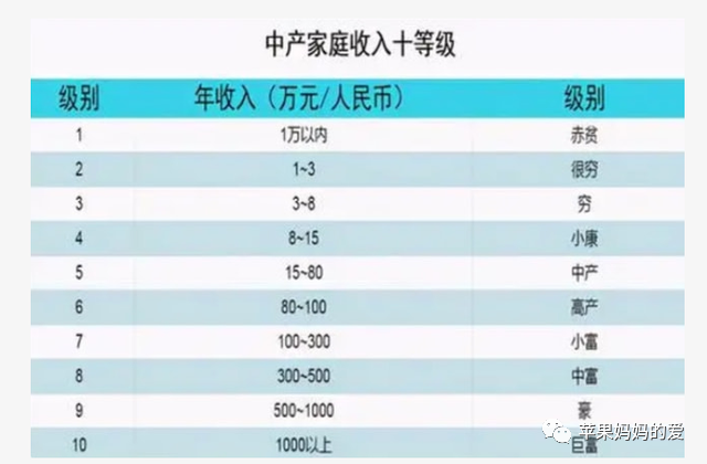 普通家庭的生活_普普通通的家庭日常_普通家庭的