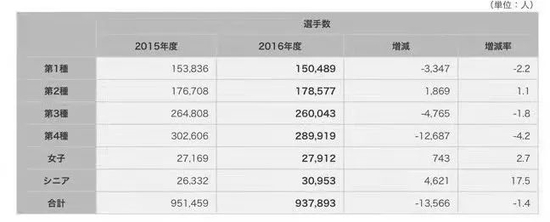 足球历史排名前十名_足球世界历史排名_世界足球历史前30球