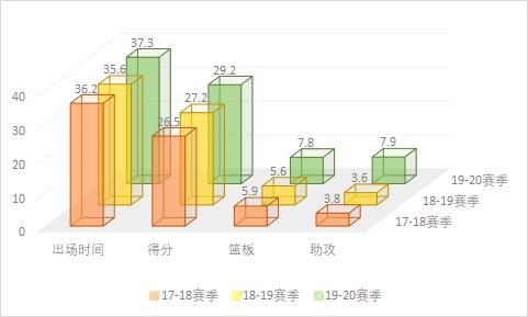 哈德森投篮球技巧_哈德森nba打球视频_篮球队员哈德森