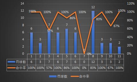 哈德森投篮球技巧_篮球队员哈德森_哈德森nba打球视频