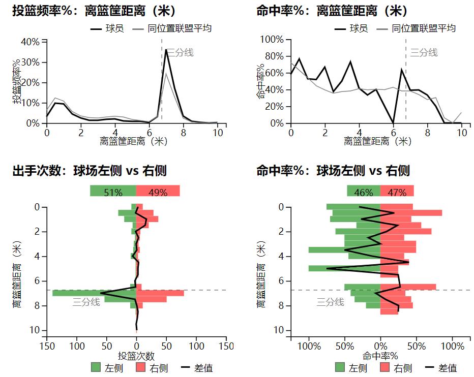 哈德森投篮球技巧_篮球队员哈德森_哈德森nba打球视频