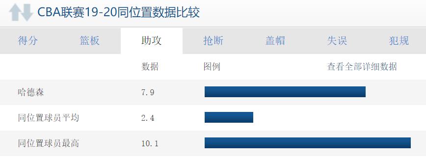 篮球队员哈德森_哈德森投篮球技巧_哈德森nba打球视频