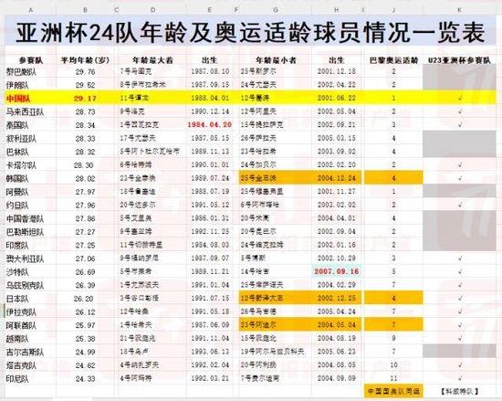 亚洲足球历史最高排名_亚洲足球历史最佳一阵是什么_亚洲足球历史最佳阵容